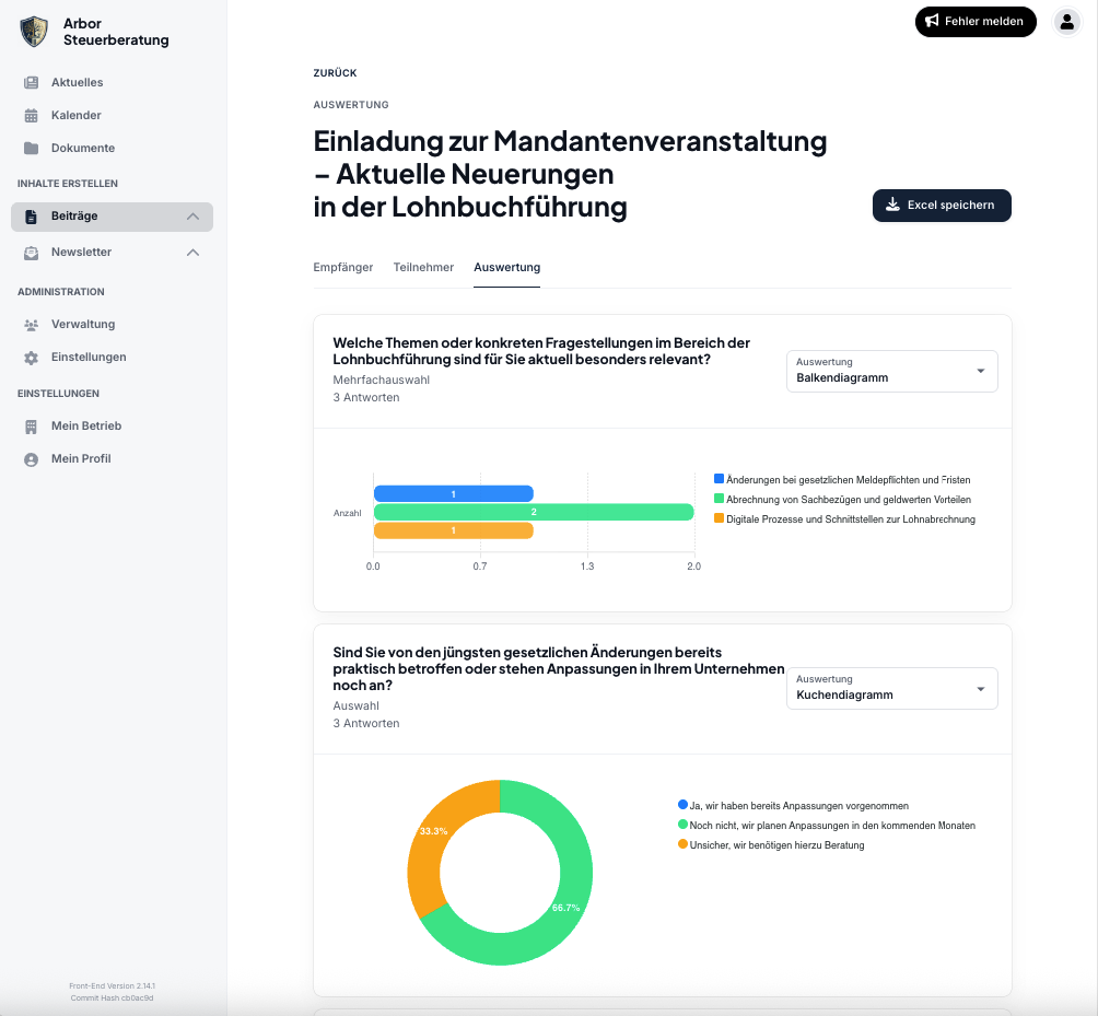 Dashboard mit Auswertung einer Umfrage